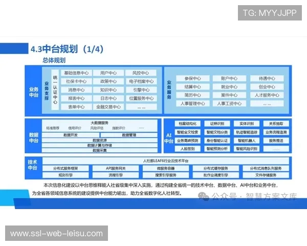 数据战略规划先行 指引数字化转型路径